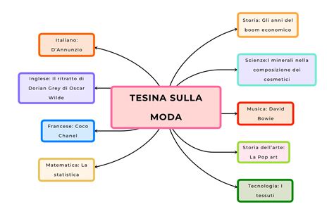 tesina sulla moda terza media.